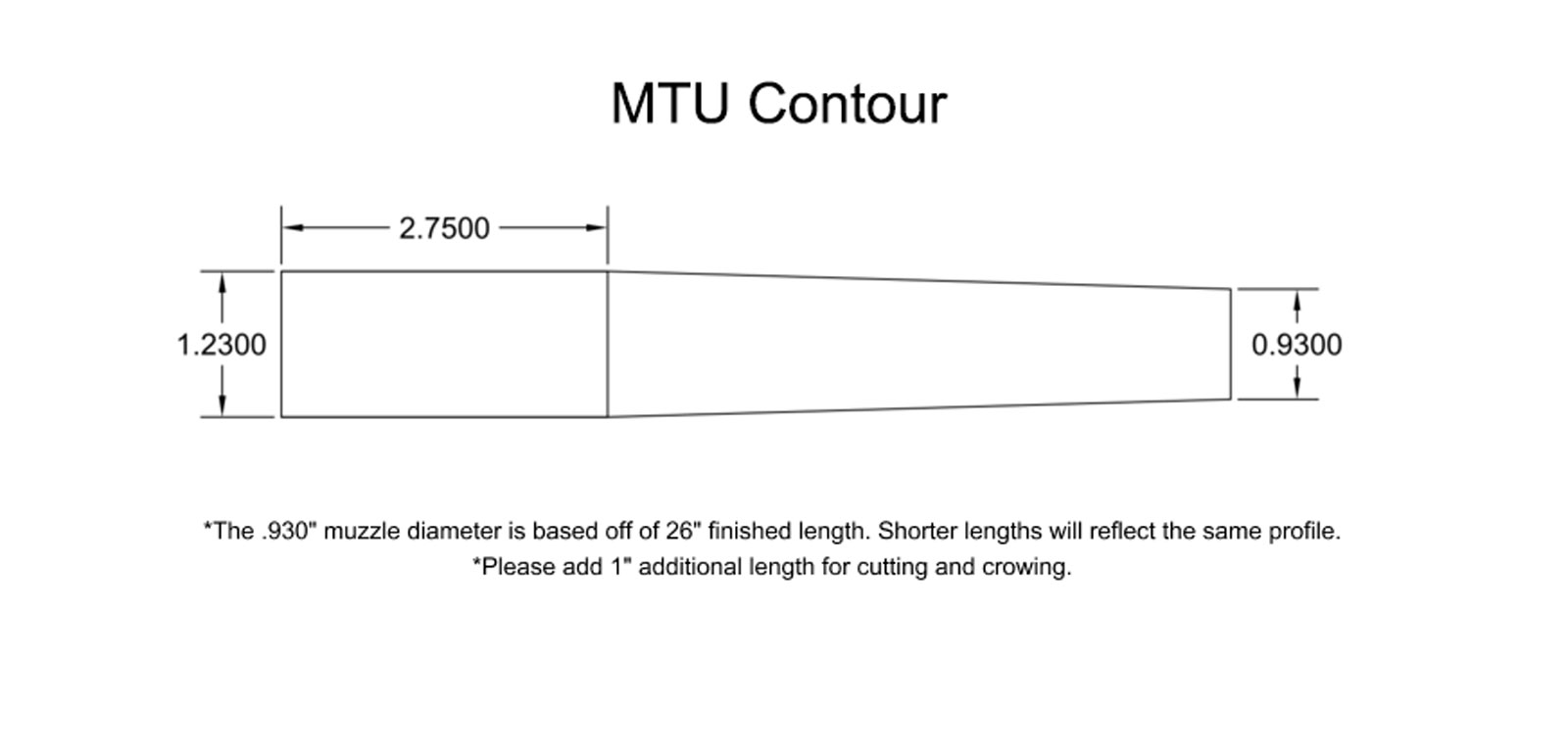 Contours - Preferred Barrel Blanks
