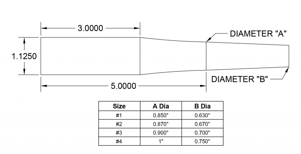 Barrel Contour